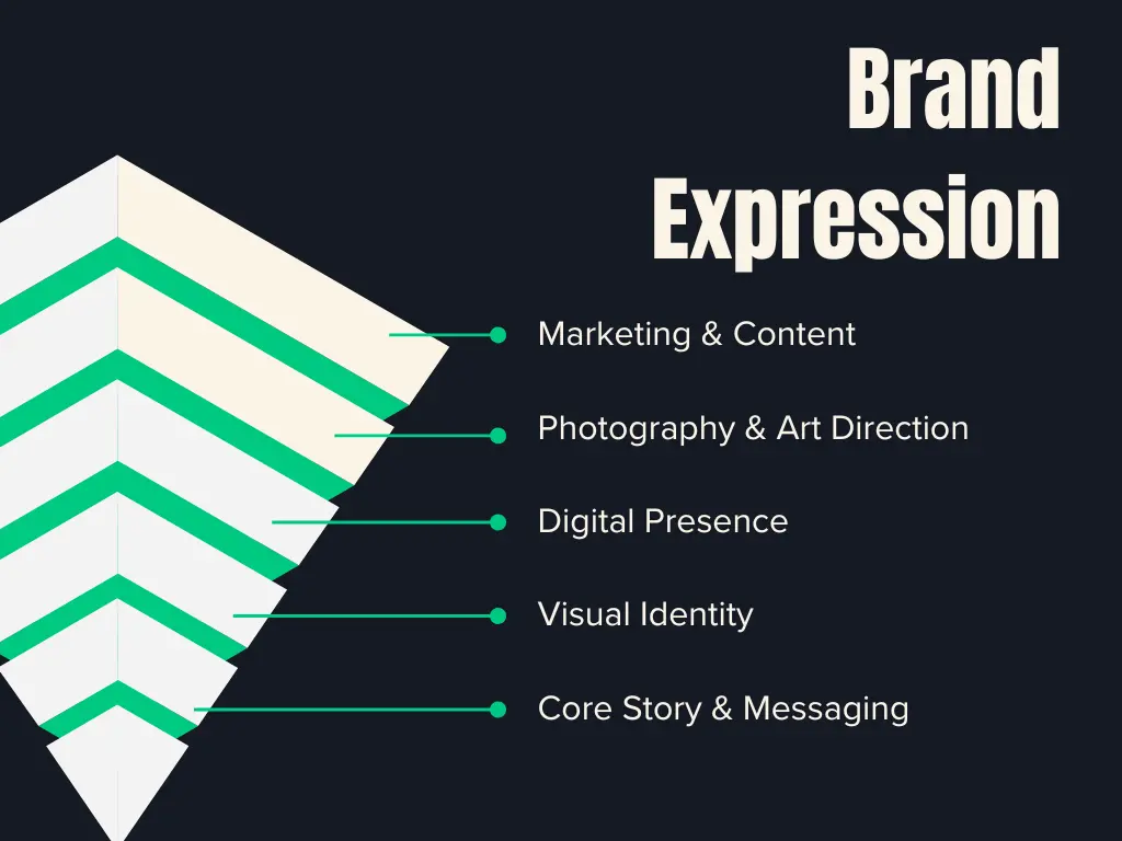 Elis mogador Brand Expression