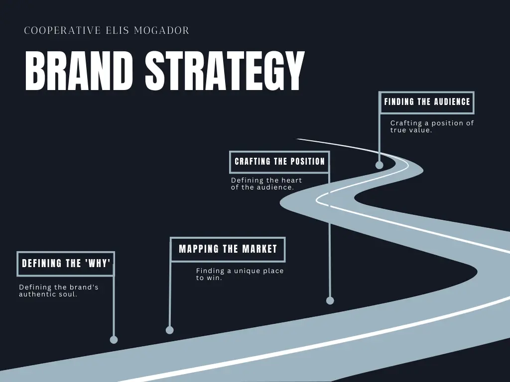 Elis mogador brand strategy