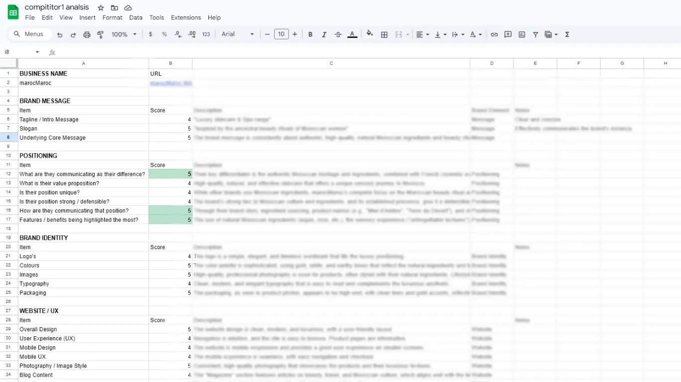 elis compititor analysis